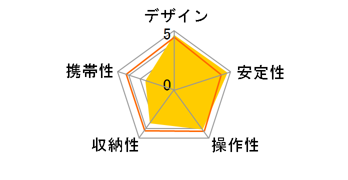 3�^�O�r G1320�̃��[�U�[���r���[