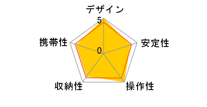 1�^�J�[�{���O�r G1128�̃��[�U�[���r���[