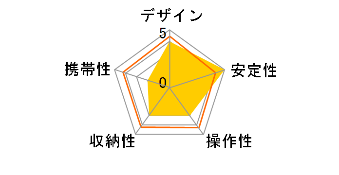 3�^�J�[�{���O�r G1325�̃��[�U�[���r���[