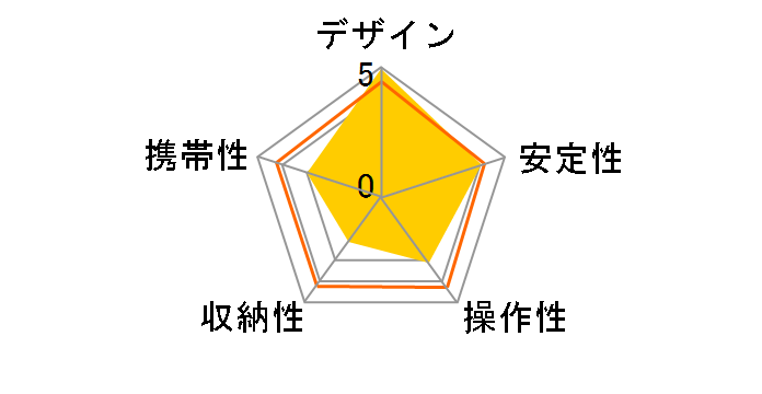 2�^�O�r G2220�̃��[�U�[���r���[