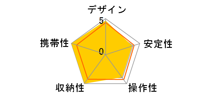 1�V���[�Y 5�i 6X�J�[�{���g���x���[ GT1550T�̃��[�U�[���r���[