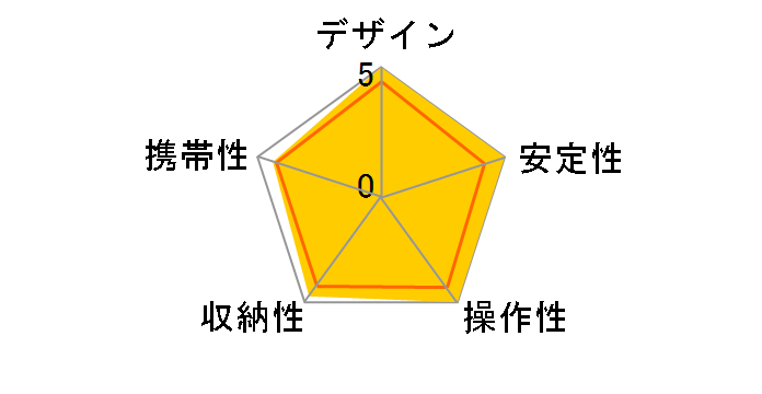 3�V���[�Y �}�E���e�j�A 6X�J�[�{���O�r GT3541�̃��[�U�[���r���[