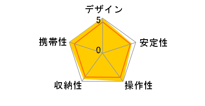 HG-503MX �J�[�{��3�i�O�r�̃��[�U�[���r���[