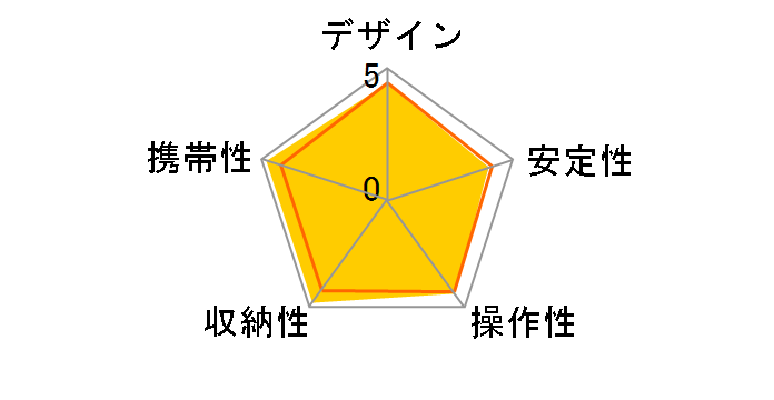 HUP-235 �`�^���J���[�̃��[�U�[���r���[