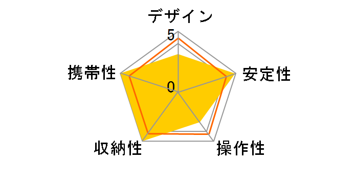 4�i��r HUP-850H�̃��[�U�[���r���[