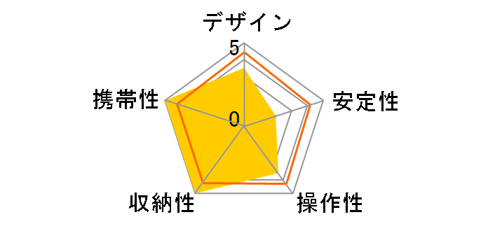 ���m�X�^���h10 DH-MS10�̃��[�U�[���r���[