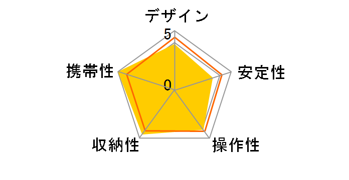 e�|�b�h2�~�j H-EP2S�̃��[�U�[���r���[