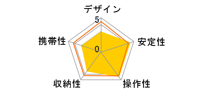 LS-22DV�̃��[�U�[���r���[