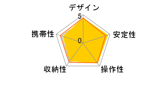 �t�H�g�v���|�b�h 681B�̃��[�U�[���r���[