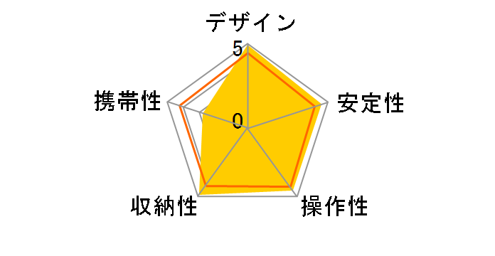 458B �l�I�e�b�N�̃��[�U�[���r���[