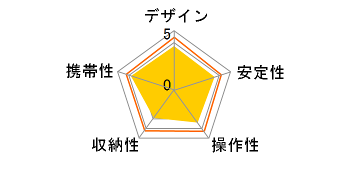 055MF4 �}�O�t�@�C�o�[4�i�̃��[�U�[���r���[