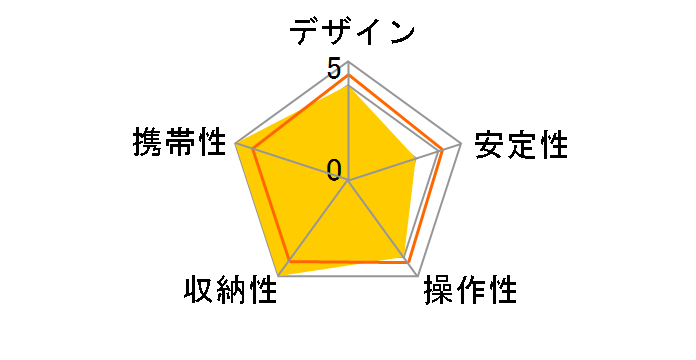 �n�C�n�b�g 529B�̃��[�U�[���r���[