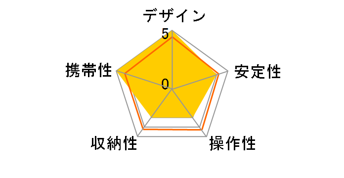 028B �g���C�}���O�r�̃��[�U�[���r���[