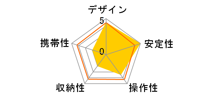 �g���C�A�E�g �g���C�|�b�h �u���b�N 058B�̃��[�U�[���r���[