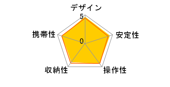 �J�[�{���t�@�C�o�[�O�r 3�i 055CX3�̃��[�U�[���r���[