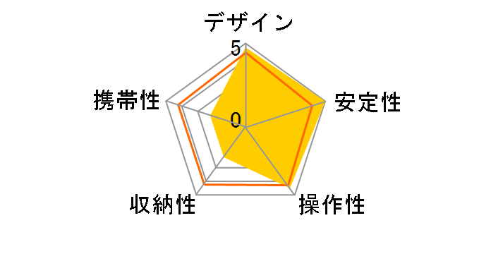 �O�����h�v�� CF-4�̃��[�U�[���r���[