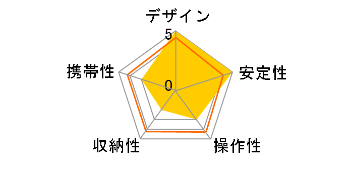 �J�[�{���}�X�^�[ 814PRO�̃��[�U�[���r���[