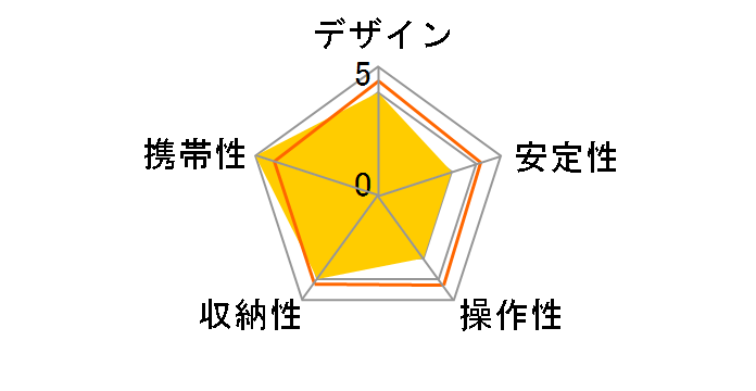 �J�[�{���}�X�^�[ 713PRO�̃��[�U�[���r���[