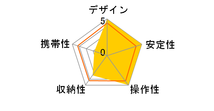 �U �v���t�F�b�V���i���̃��[�U�[���r���[