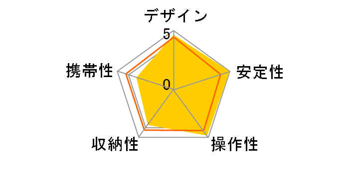 �v�� 700 DX-AMT�̃��[�U�[���r���[