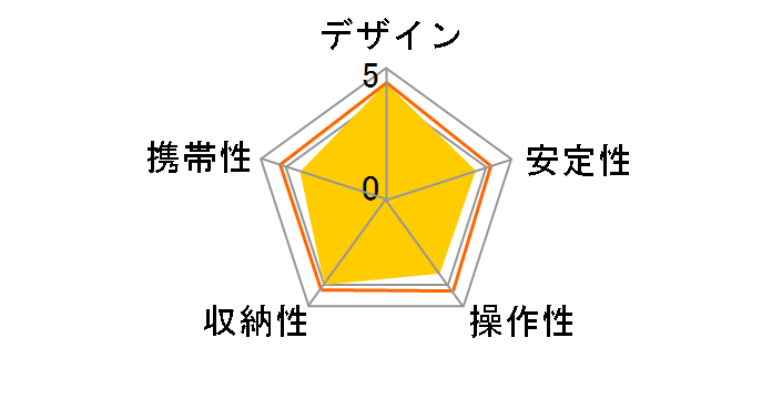 �X�v�����g GM�̃��[�U�[���r���[