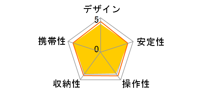 U 7700�̃��[�U�[���r���[