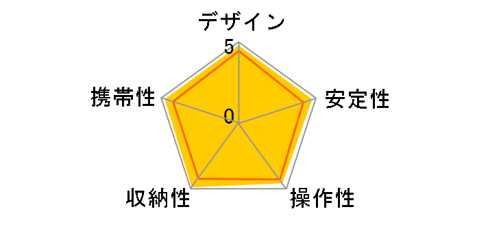 �~�j�̃��[�U�[���r���[