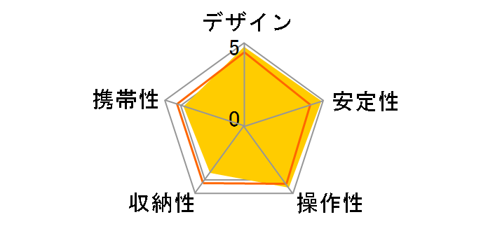 �U �v���|�b�h�̃��[�U�[���r���[