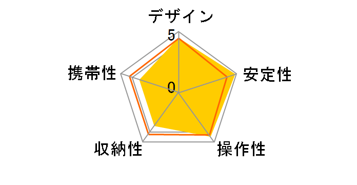 �U �v���|�b�h�X�|�[�c�̃��[�U�[���r���[