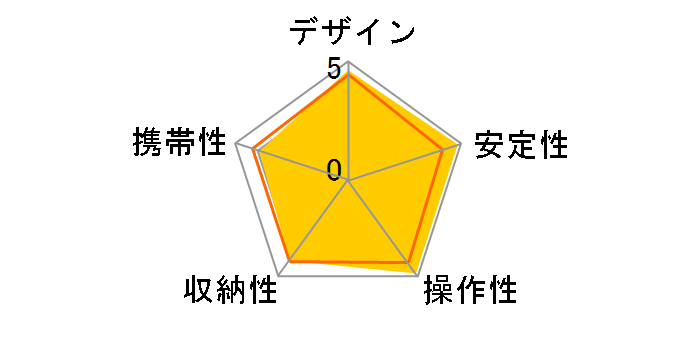 �v���|�b�h600�̃��[�U�[���r���[