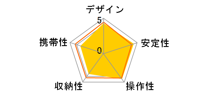 S�|�[��II�̃��[�U�[���r���[