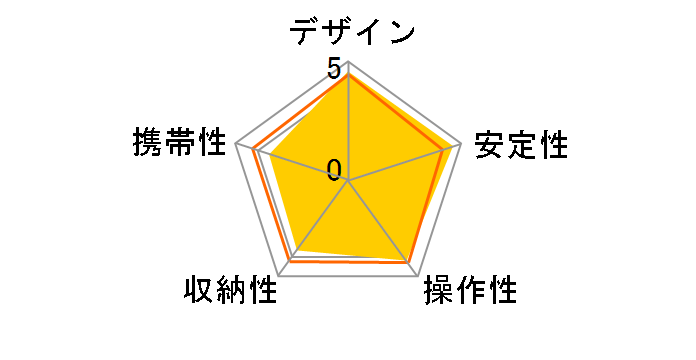 �G�C�u�� 300 EX�̃��[�U�[���r���[