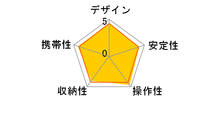 �v�� 200 DX BK�̃��[�U�[���r���[