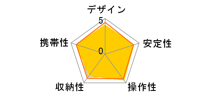 VT-551 �y�ʃ��f���̃��[�U�[���r���[