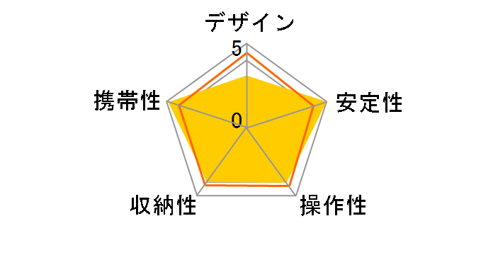 �N�C�b�N�J�[�{�� 883 AF�̃��[�U�[���r���[