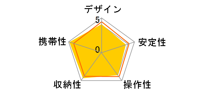 800G-7�̃��[�U�[���r���[