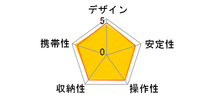 �J�[�{���}�X�^�[ 913PRO II�̃��[�U�[���r���[