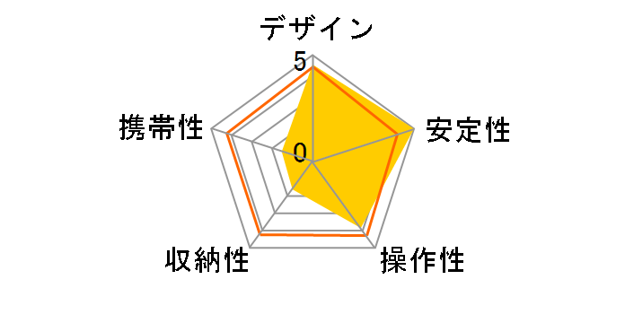 �U �v���t�F�b�V���i��4 N�̃��[�U�[���r���[