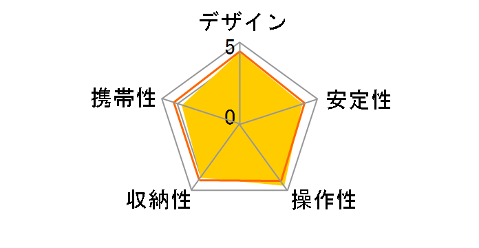 �O�b�h�}���f�W�^��BK�̃��[�U�[���r���[