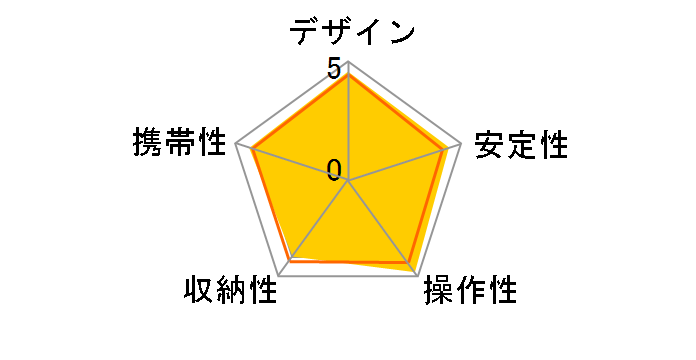 ���C�e�B�[�|�b�h 200�̃��[�U�[���r���[