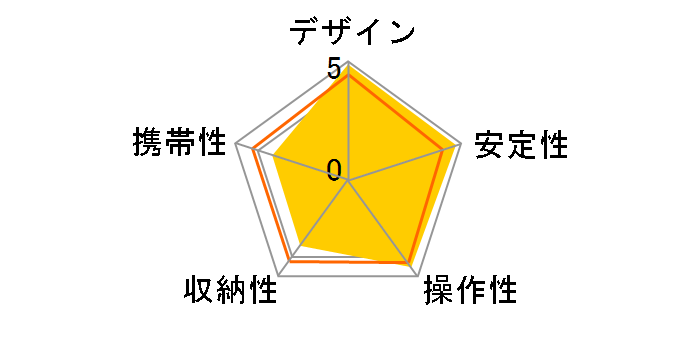 �v�� 700 DX-III�̃��[�U�[���r���[