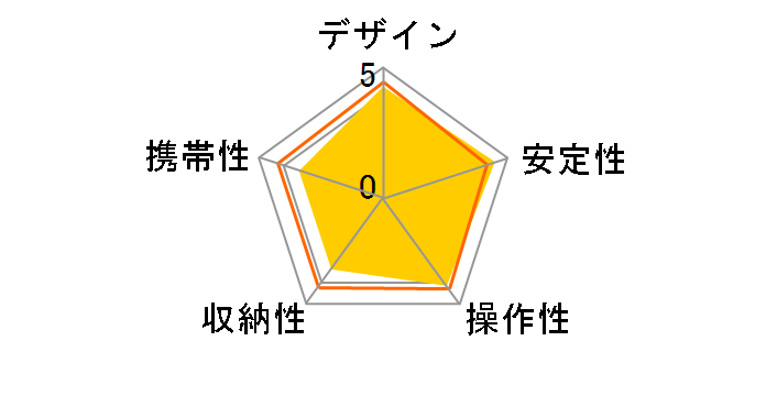 �v�� 500 DX-III�̃��[�U�[���r���[