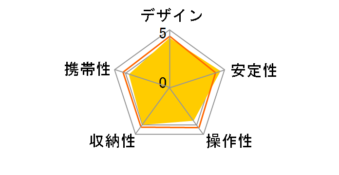 ���m�|�b�h350 EX�̃��[�U�[���r���[