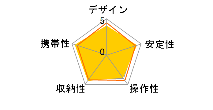 ���C�e�B�|�b�hIII�̃��[�U�[���r���[