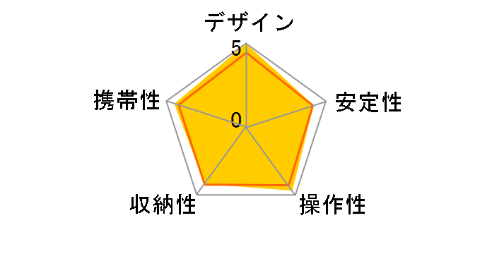 �v�� 330 EZ�̃��[�U�[���r���[