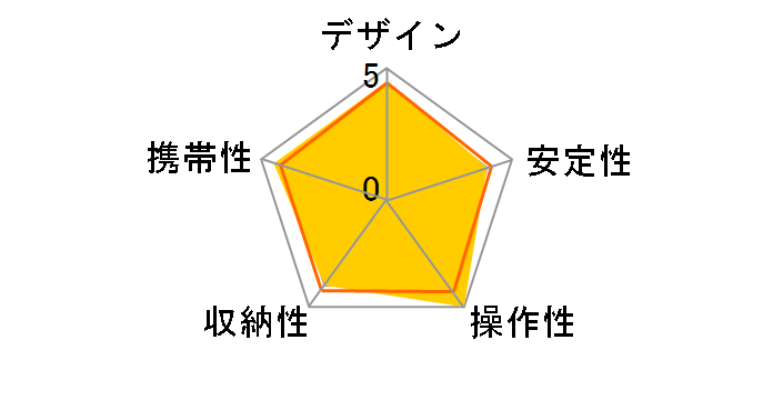 �E���g������ UL-103 �J�[�{���̃��[�U�[���r���[