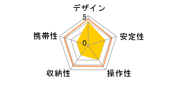 �t�H�g�X�g�b�N2�̃��[�U�[���r���[