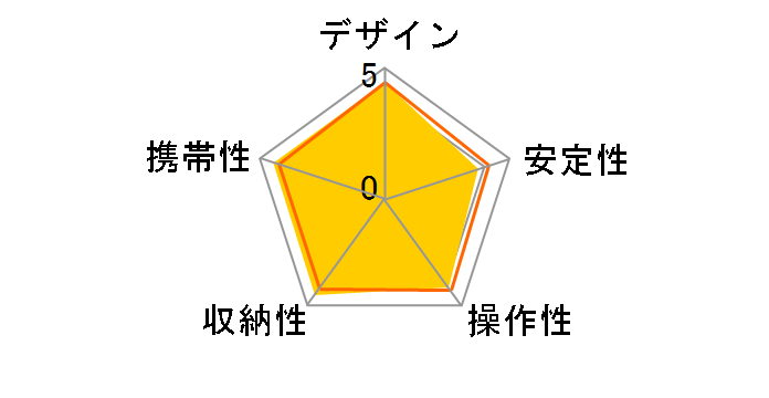 �X�v�����g PRO II 3WAY�̃��[�U�[���r���[