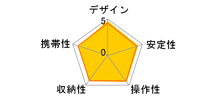 F�V���[�Y F630�̃��[�U�[���r���[