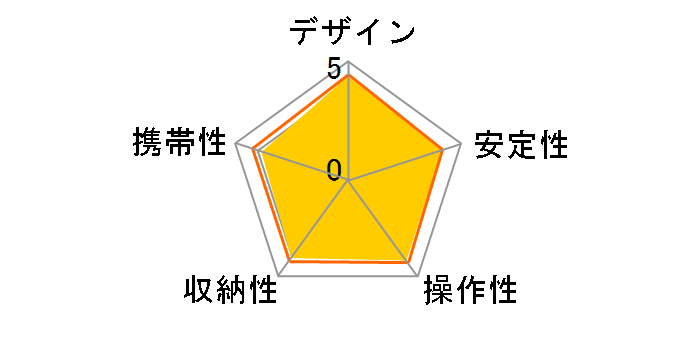 F�V���[�Y F740�̃��[�U�[���r���[